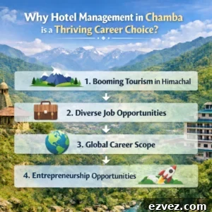 hotel management in Chamba
